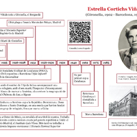 Línia de vida d'Estrella Cortichs Viñals