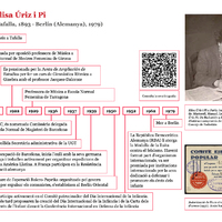 Línia de vida d'Elisa Úriz Pi