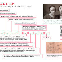 Línia de vida de Josefa Úriz Pi