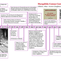 Línia de vida de Margalida Comas Camps