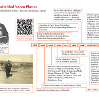 Línia de vida de Natividad Yarza Planas