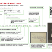 Línia de vida d'Àntonia Adroher Pascual