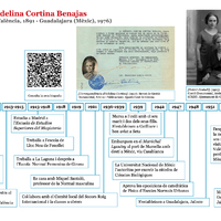 Linia de vida d'Adelina Cortina Benajas